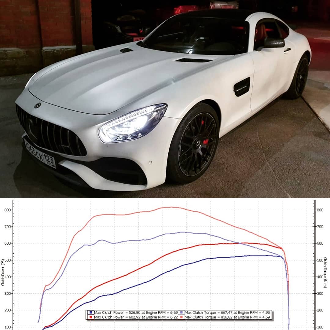 You are currently viewing MB AMG GTs | Stage2