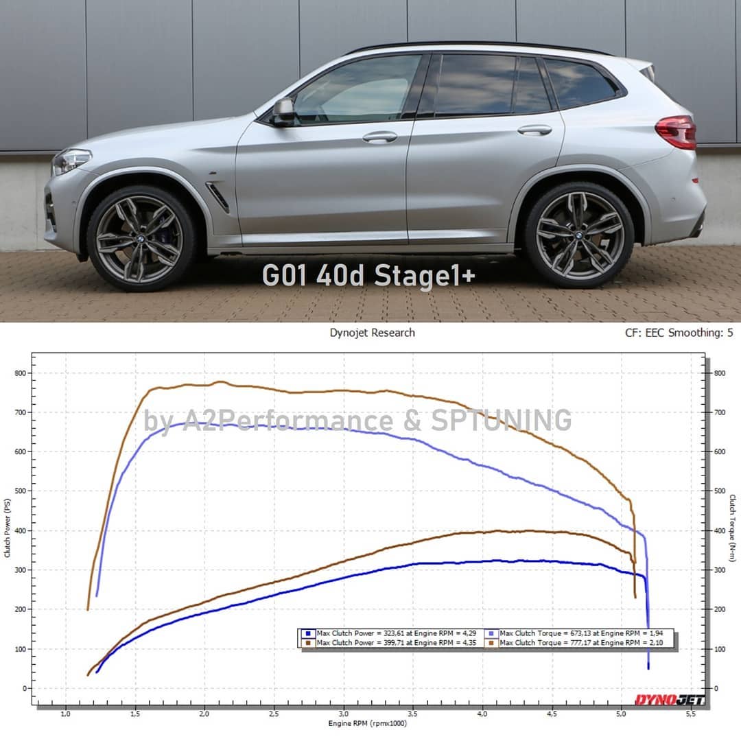 You are currently viewing BMW G01 M40d | Stage1+