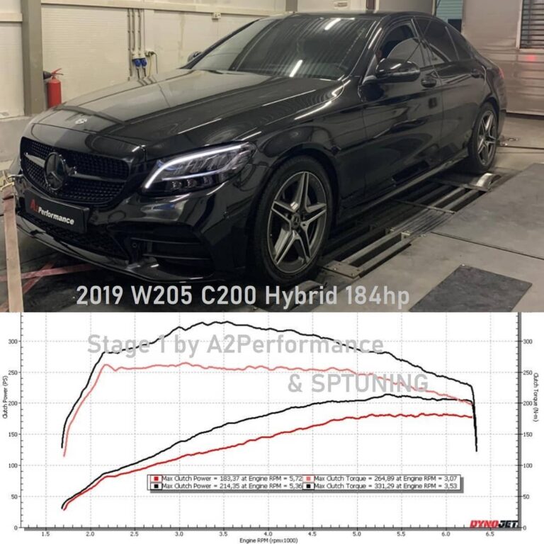 Read more about the article MB W205 C200 Hybrid 2019 1,5L | Stage1