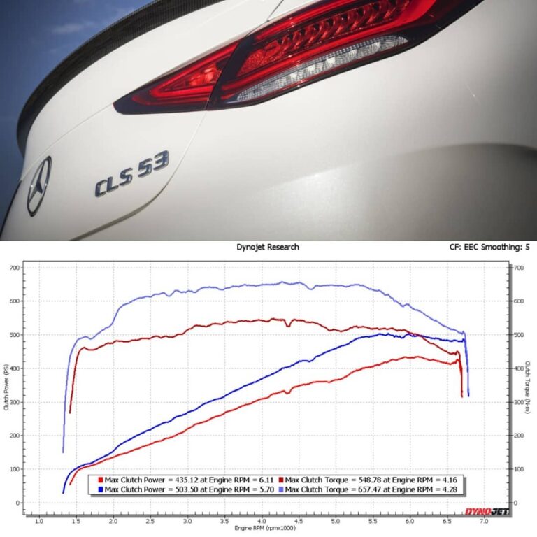 Read more about the article MB CLS 53AMG | Stage1