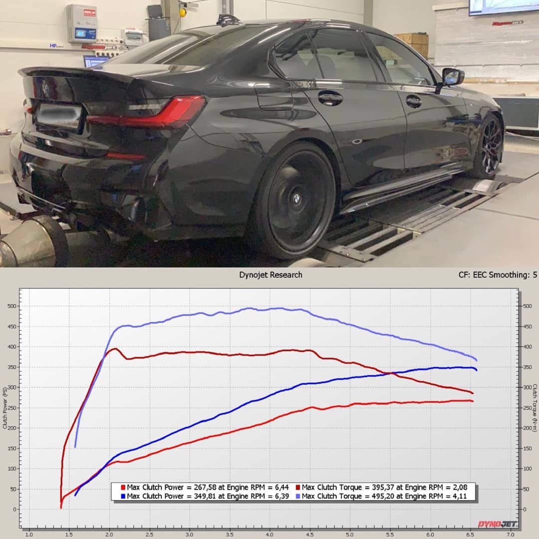 You are currently viewing BMW G20 330i | Stage2