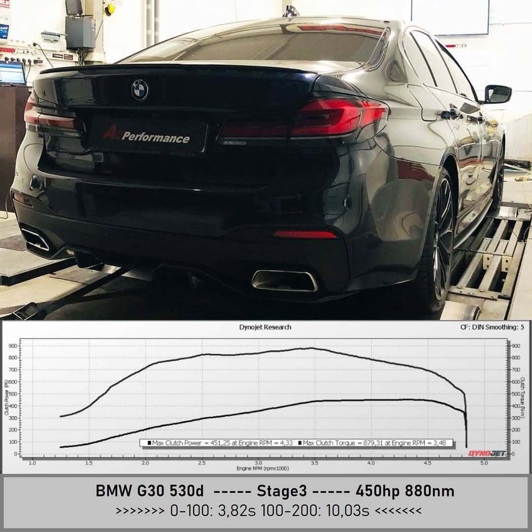 You are currently viewing BMW G30 530d | Stage3