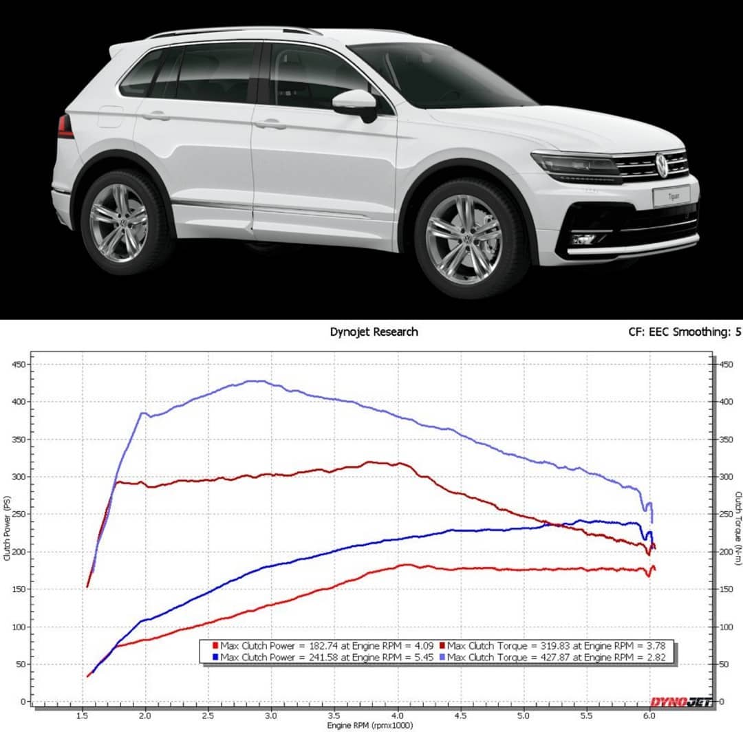 You are currently viewing VW Tiguan2 (MK2) 2016+ 2,0i 180hp | Stage1
