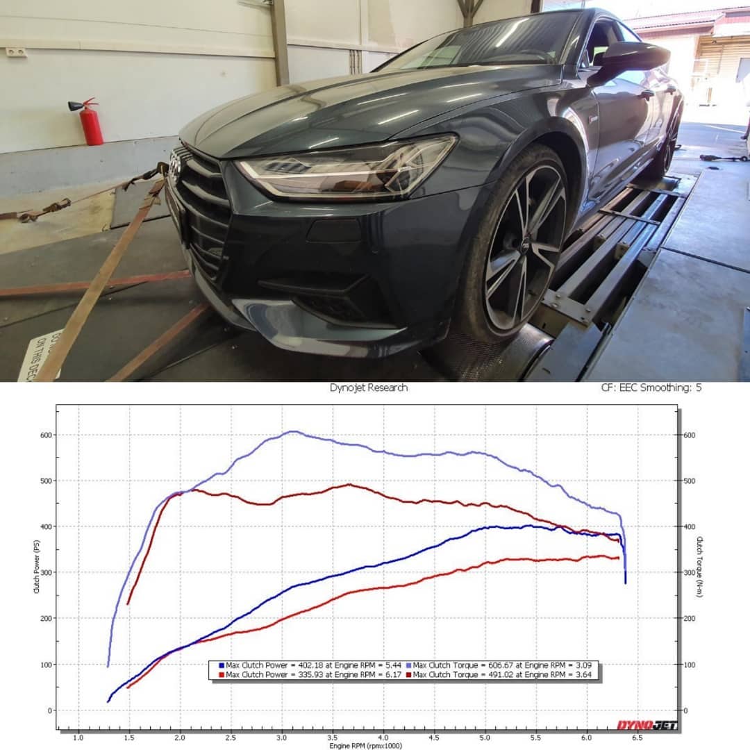 You are currently viewing Audi A7 C8 55TFSI | Stage1