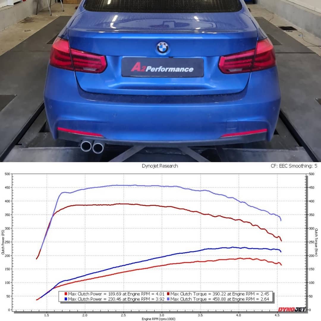 You are currently viewing BMW F30lci 320d | Stage1