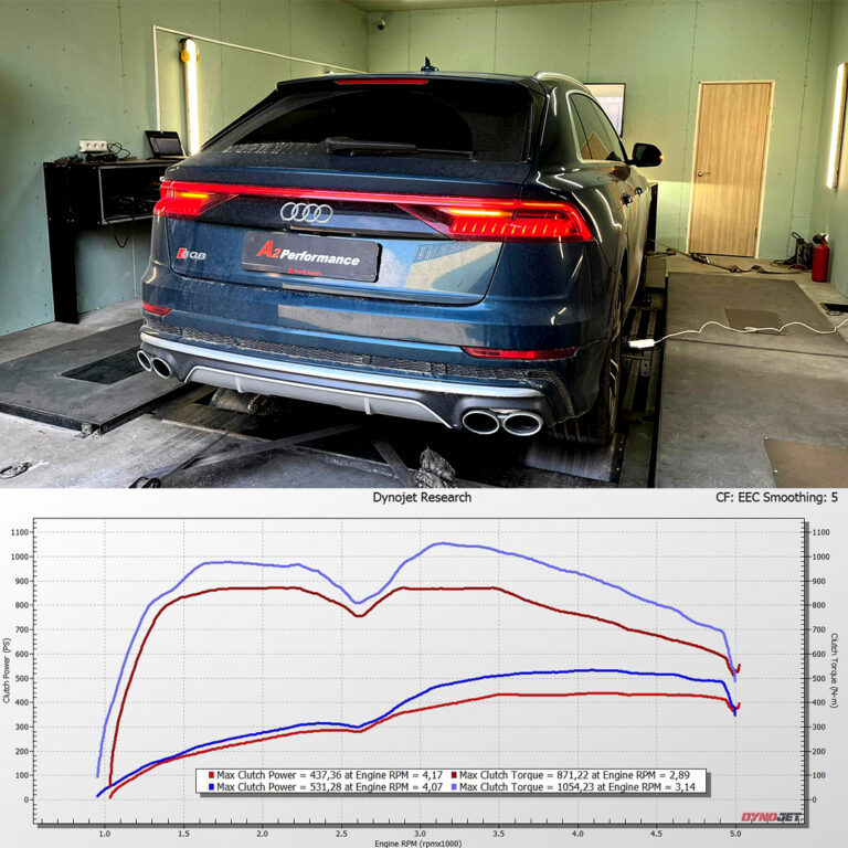 Read more about the article Audi SQ8 (4MN) | Stage1