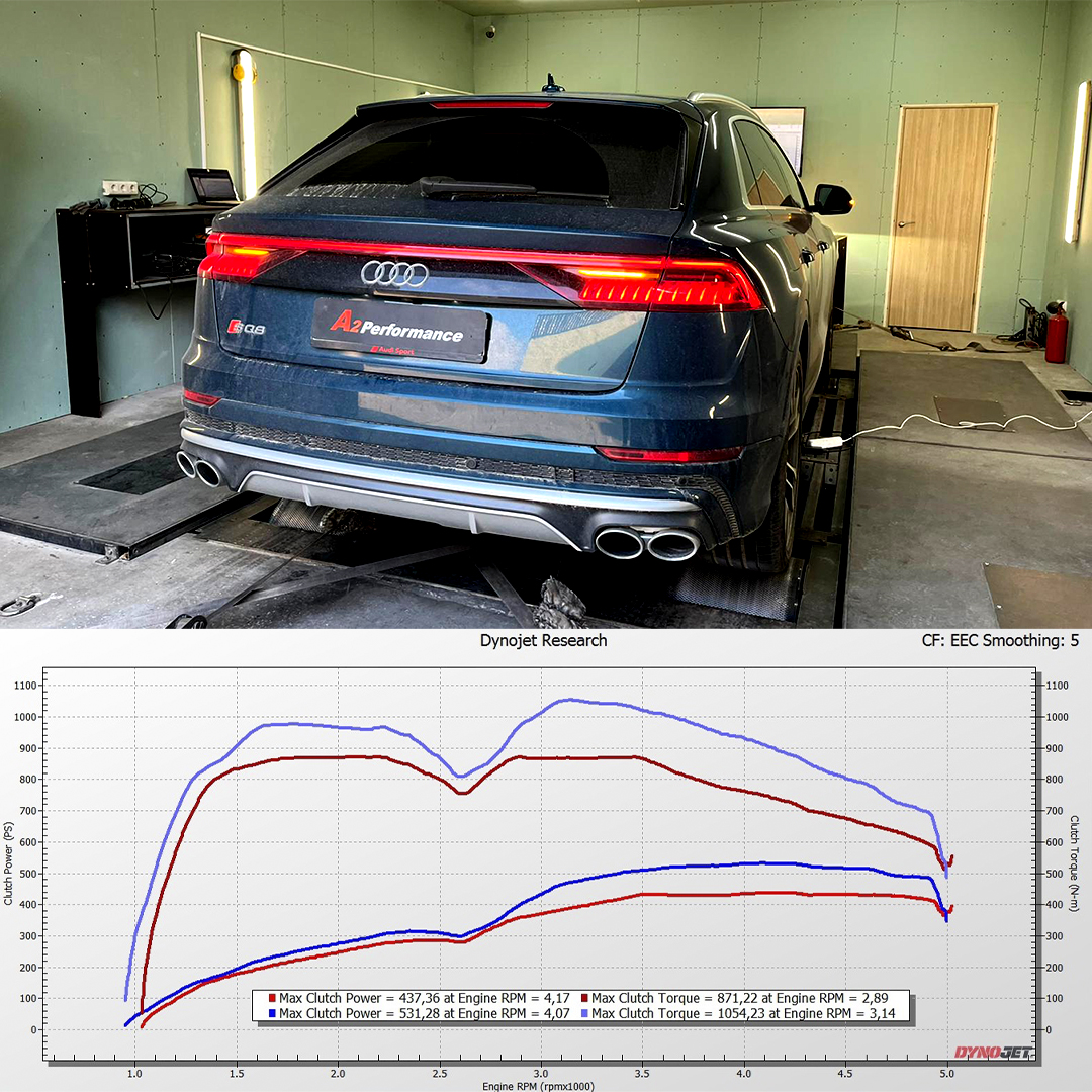 You are currently viewing Audi SQ8 (4MN) | Stage1