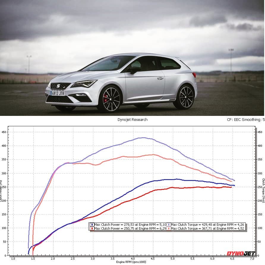 You are currently viewing Seat Leon 1,8T | Custom Stage2+
