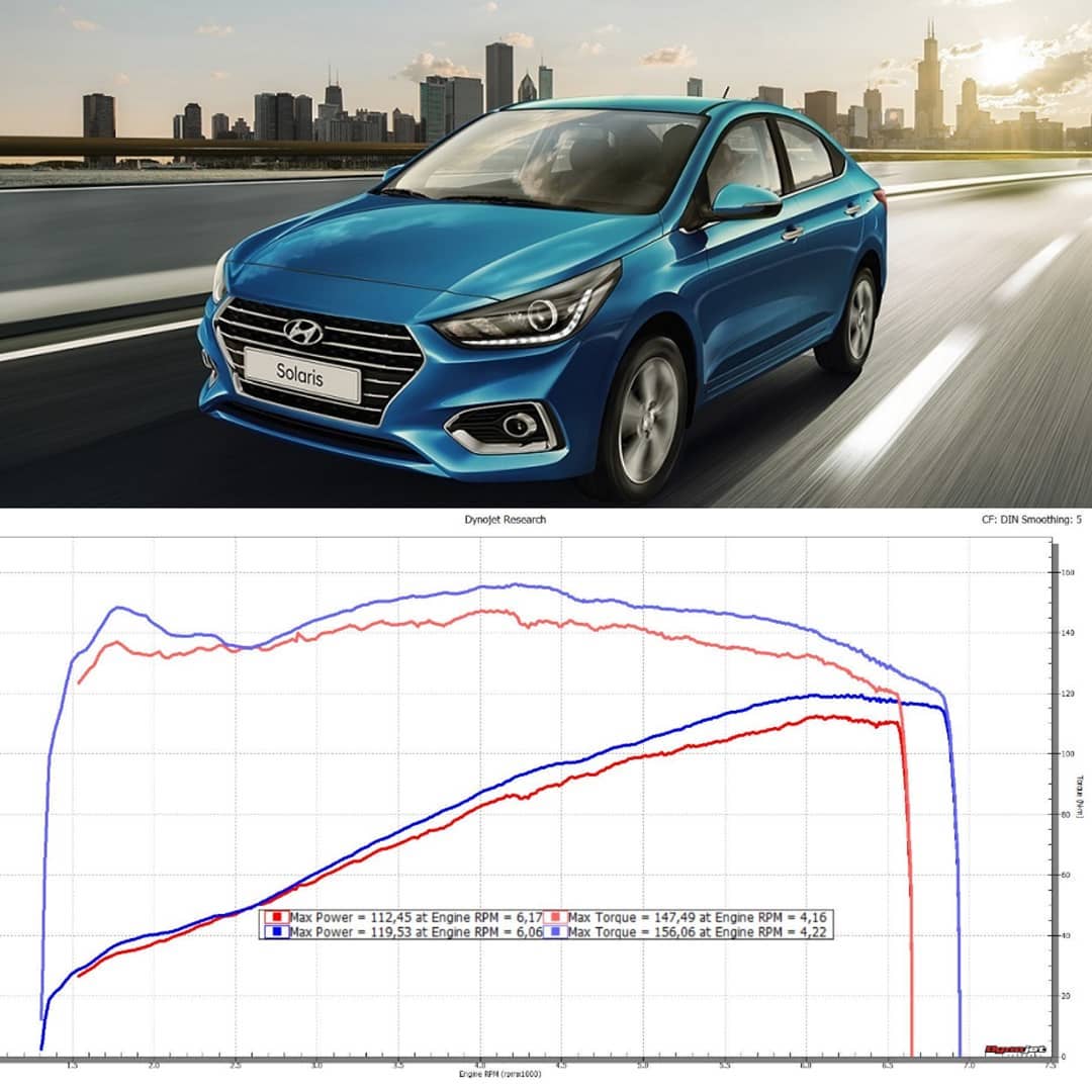 You are currently viewing Hyundai Solaris 2, 1,6l MT / RIO 2 / KIA Ceed | Stage1