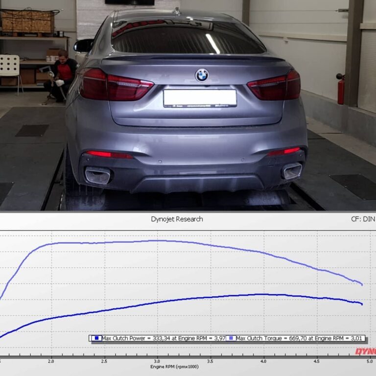 Подробнее о статье BMW X6 F16 30d | Stage1+