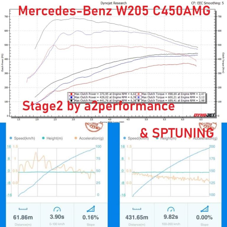 Подробнее о статье MB W205 C450AMG | Stage2