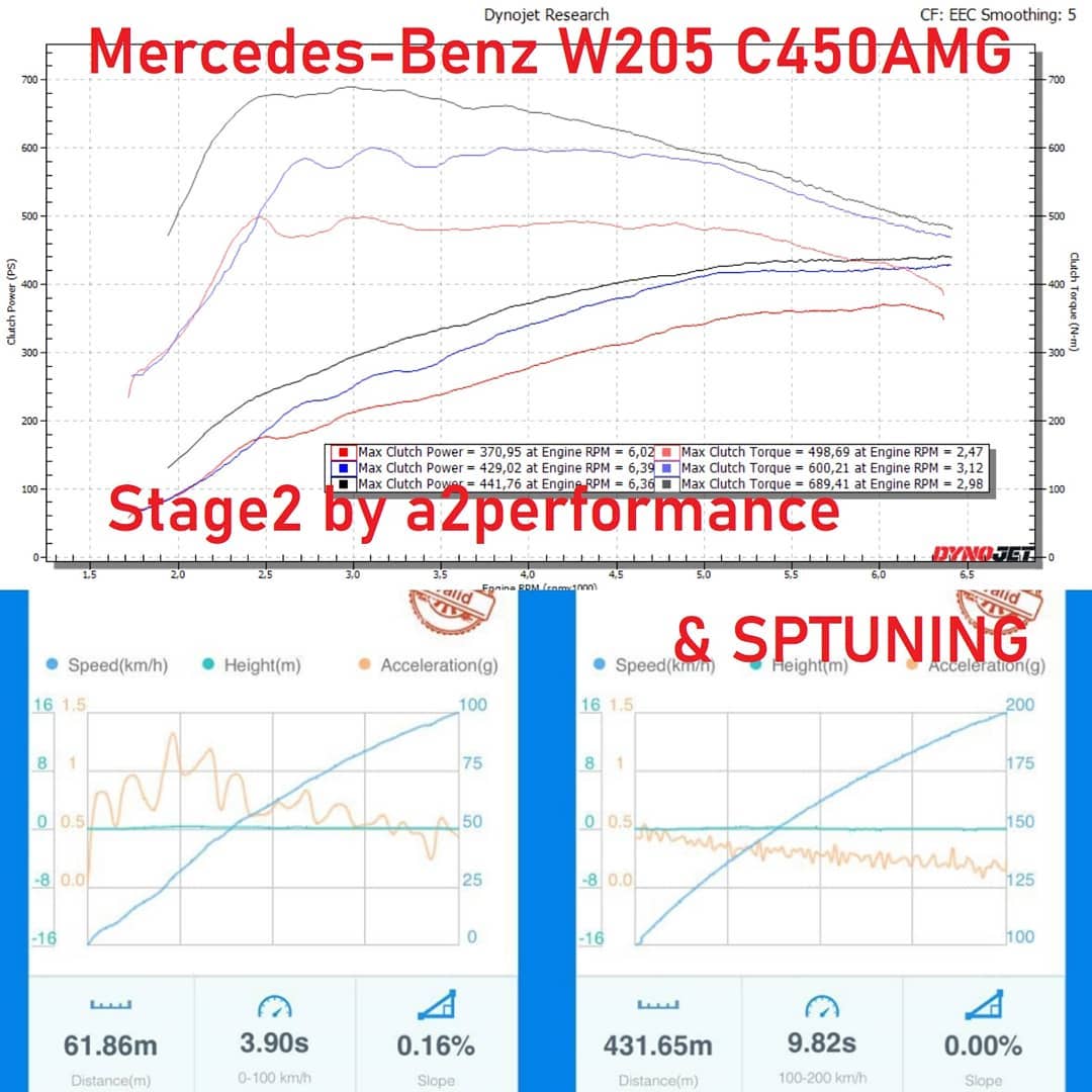 You are currently viewing MB W205 C450AMG | Stage2