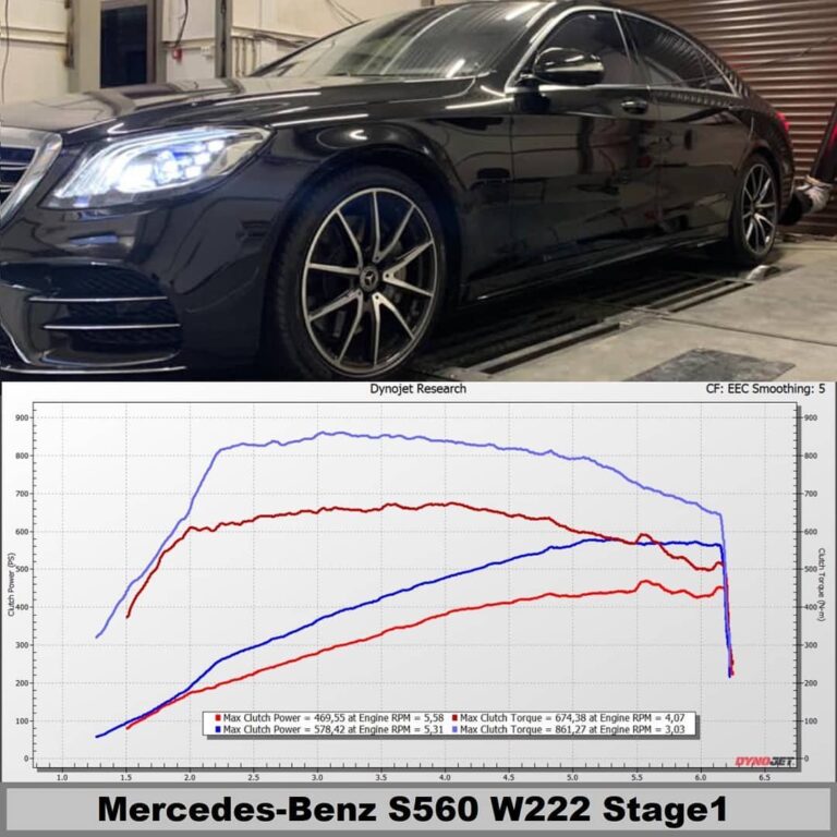 Read more about the article MB S560 W222 | Stage1
