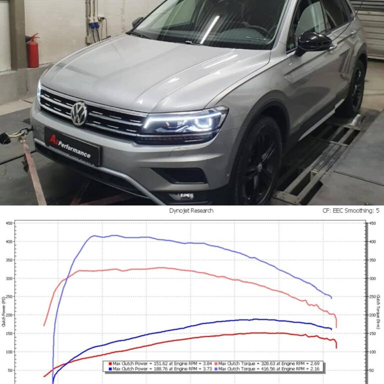 Подробнее о статье VW Tiguan2 (MK2) 2016+ 2,0TDI | Stage1