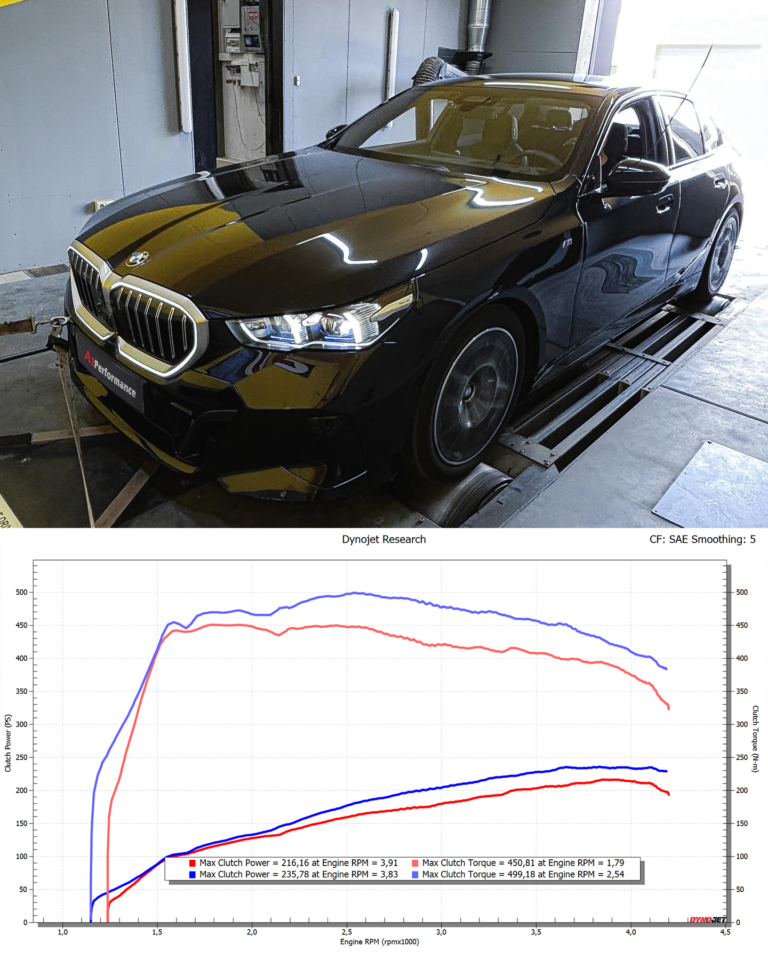 Подробнее о статье BMW G60 523d | Stage1